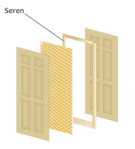 İç Oda Kapı Sereni
